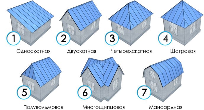 Разновидности скатных крыш